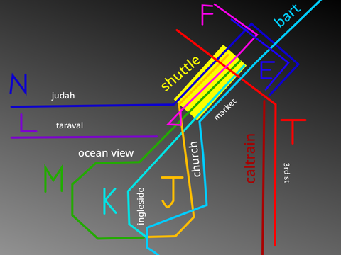 A MUNI Map I Made