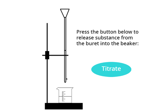 Titration