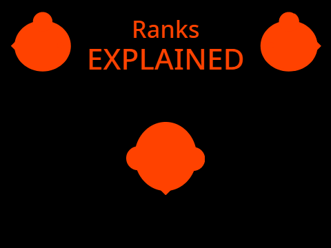 Ranks Explained