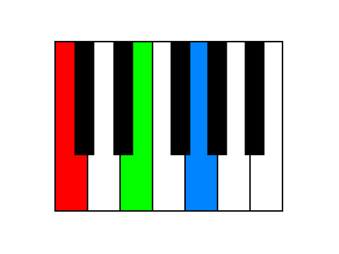 Shepard Tone Sine Wave Piano Keyboard