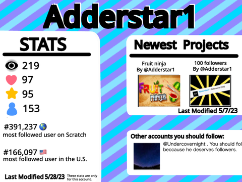 Adderstar1's statastics