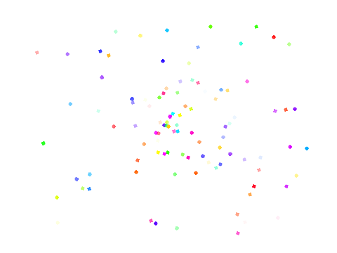 Particle-Test?