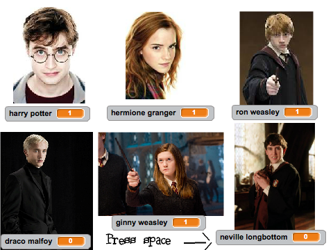 Harry Potter votes