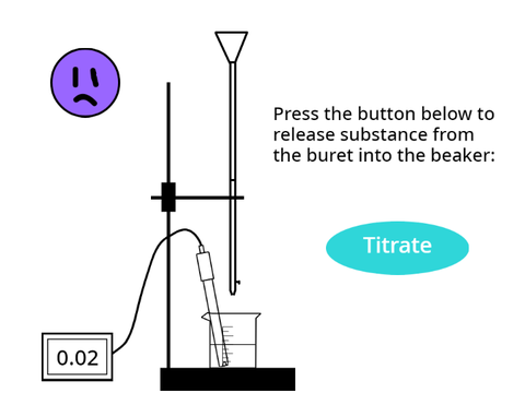 Titration final
