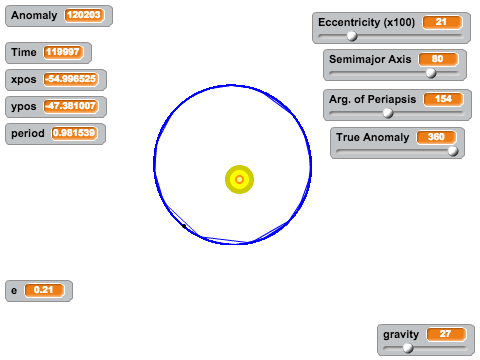 Orbital Eccentricity (Only Kepler's 1st and 3rd law)