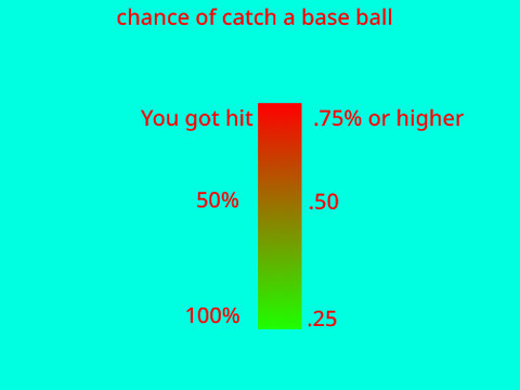 How fast can you react