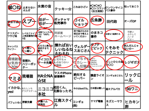 [拡張]あなたはどれだけネットミームを知っているか？ remix