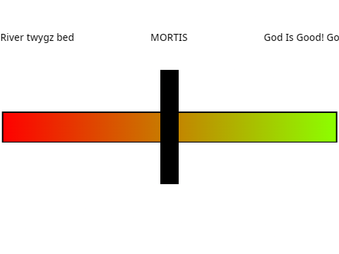 mood meter