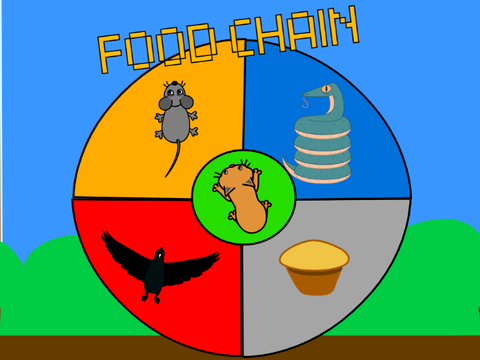 FOOD CHAIN!