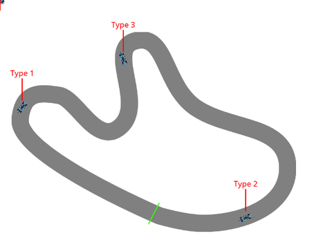 Line Following Algorithms