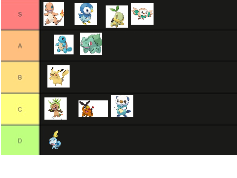 Starter tier list my opinion