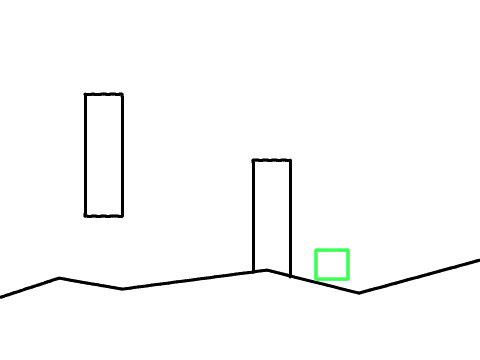 Level Drawing Test