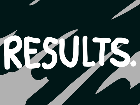 contest results