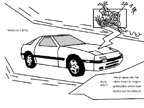 how different engines work