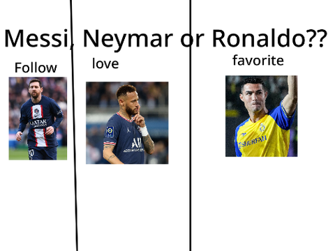 Messi, Neymar or Ronaldo?