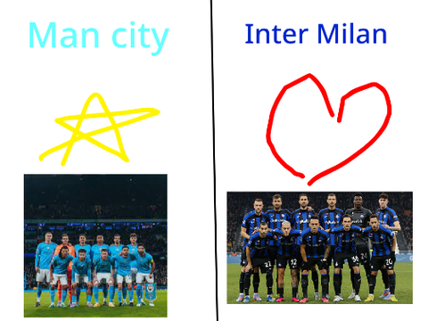 Man city or Inter Milan