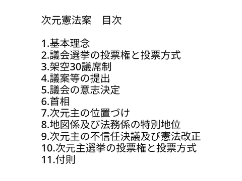 [RBII]次元憲法案