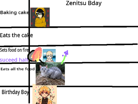 Zenitsu Birthday Trend remix remix remix