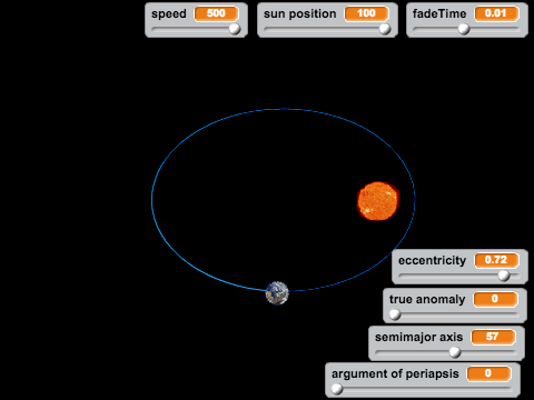 Kepler's 2nd law - Orbital Elements