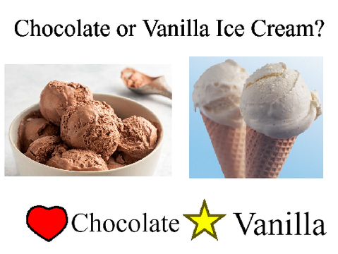 Chocolate or Vanilla Ice Cream? (Vote #17)