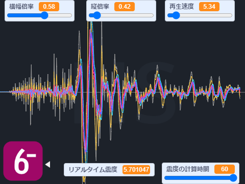 加速度からリアルタイム震度の計算