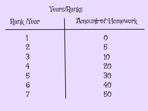 A Guide to Virtual Hogwarts Ranks Years