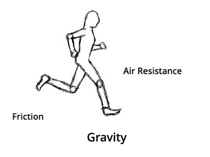 Forces Applied when running