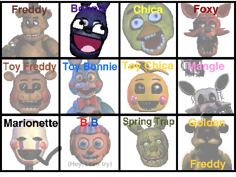 Who's Your Favorite FNaF Character? remix remix