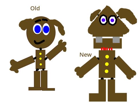 Model Experimentation