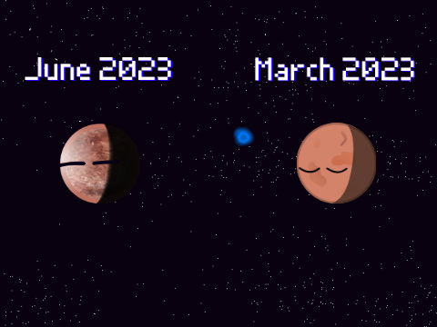 New Makemake OC vs Old Makemake OC
