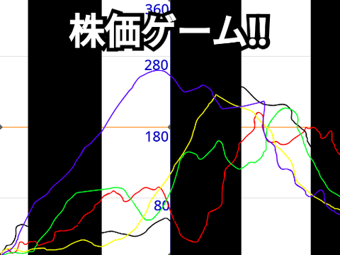 【拡散希望】株価ゲーム！！