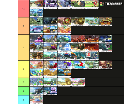 Mario Kart 8 - Tracks Tierlist (No DLC)