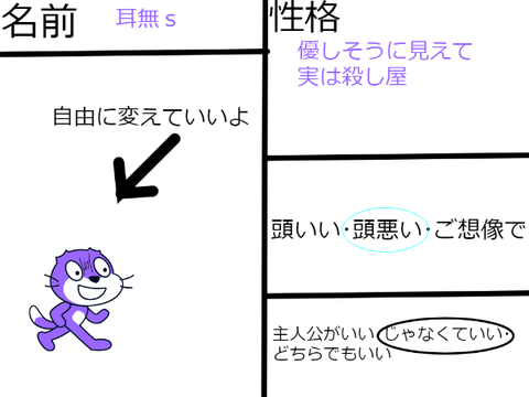 人狼ゲーム参加シート remix