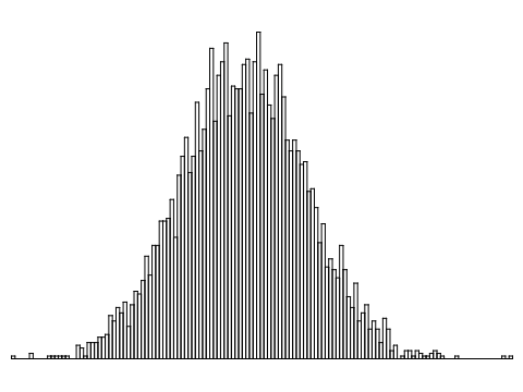 Probability Graph Drawer