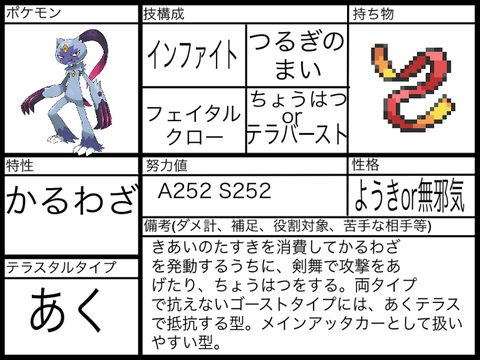 フルアタ型オオニューラ
