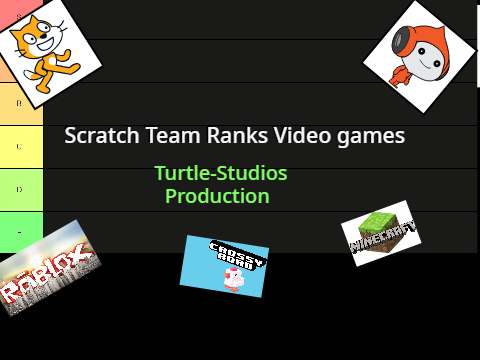 Scratch Team Ranks VideoGames