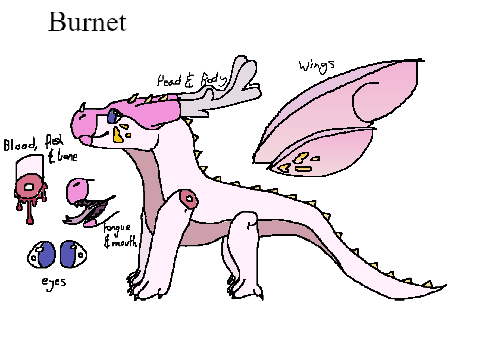 FAtO Burnet ref