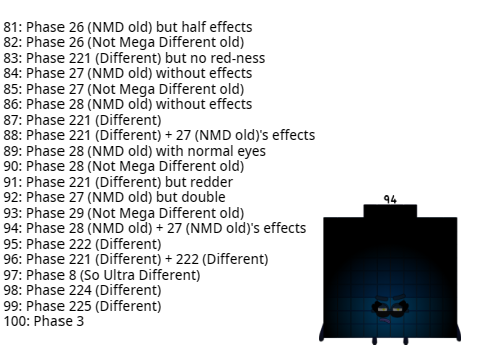 Uncannyblocks Band Not Giga Different - The First Set (0-100)