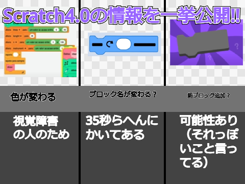 [解説系] Scratch4.0がついに来る‼ アプデ情報を一挙公開!!