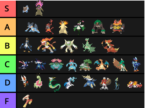 ranking fully evolved starters but i fixed it