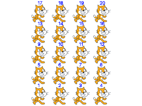 (Forums) Ordering clones correctly