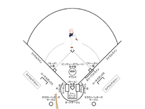 baseball