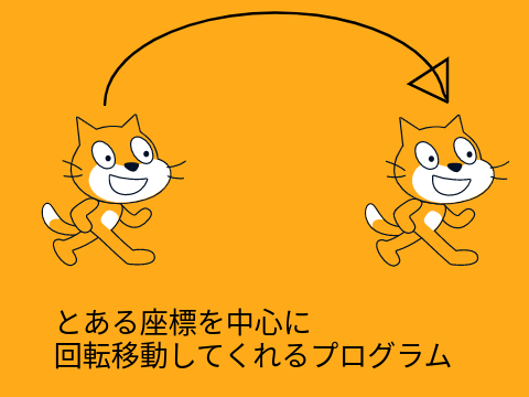 回転移動