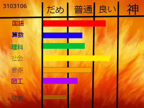 みんなの能力を表そう‼️（リミックスしまくれ‼️） remix
