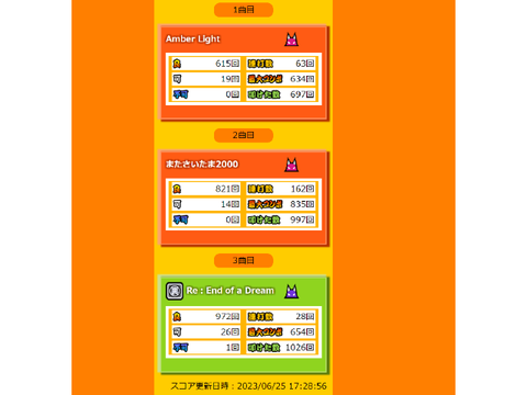 2つの報告