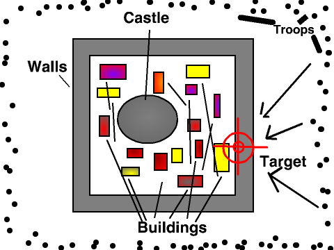 YourWorld City Seige Layout