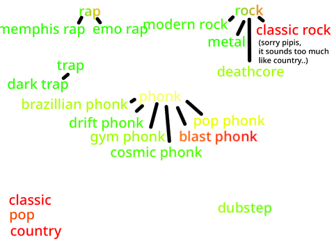 my music taste in a nutshell