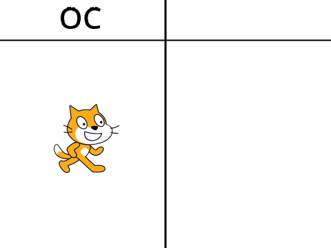 Give me your OC and I won't do anything with it