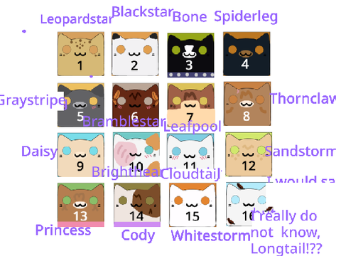 Guess the warrior cats, Challenge 4 guesses