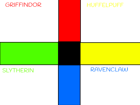 What House Are You?
